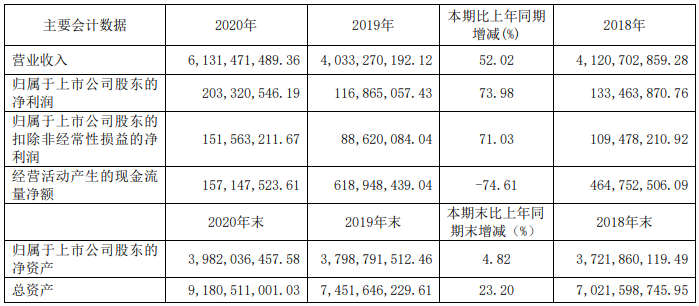 上柴2020業(yè)績.png