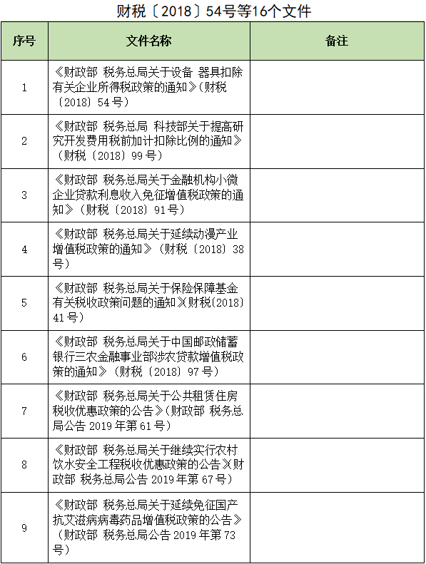 財稅〔2018〕54號等16個文件.png