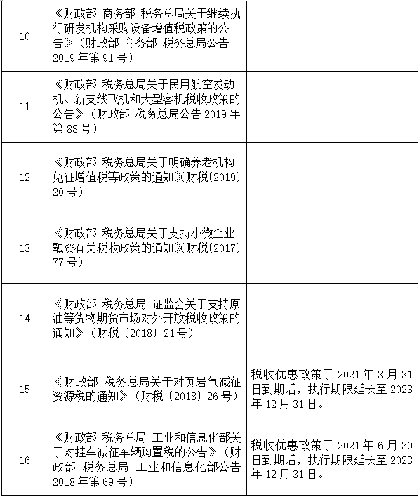 財稅〔2018〕54號等16個文件2.png