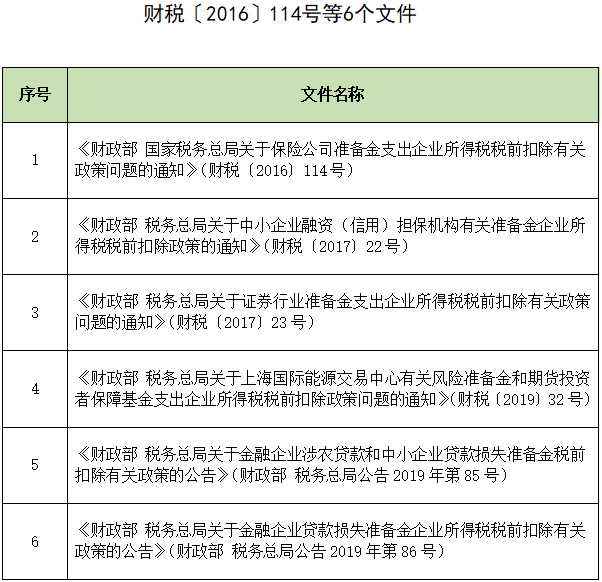 財稅〔2016〕114號等6個文件.png