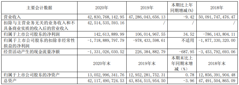 14家上市商用車(chē)企2020年誰(shuí)最吸金？4.png