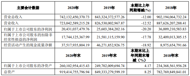 14家上市商用車(chē)企2020年誰(shuí)最吸金？5.png