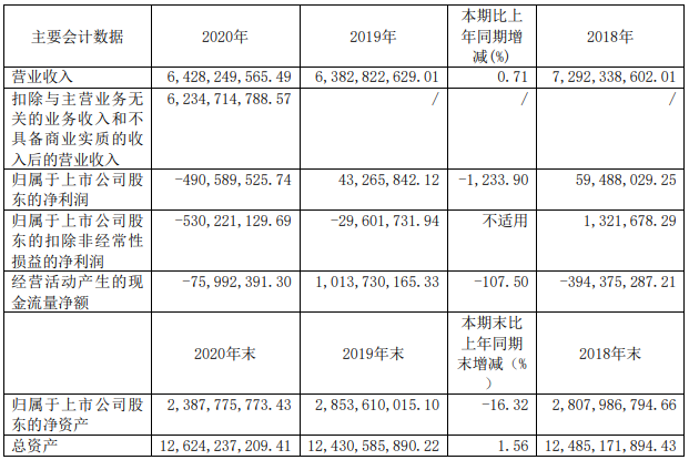 14家上市商用車(chē)企2020年誰(shuí)最吸金？7.png