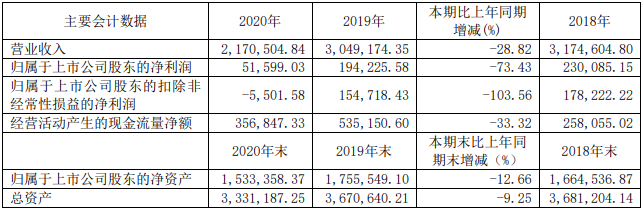 14家上市商用車(chē)企2020年誰(shuí)最吸金？9.png