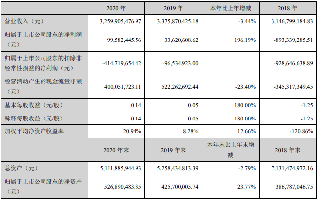 14家上市商用車(chē)企2020年誰(shuí)最吸金？11.png