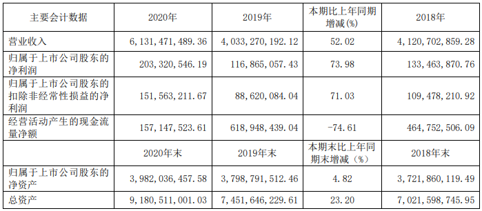 14家上市商用車(chē)企2020年誰(shuí)最吸金？12.png