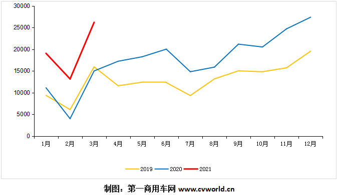 2019-2021年我國歐系輕客市場月度走勢圖.png