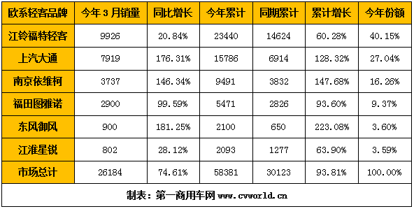 2021年一季度歐系輕客企業(yè)銷量排行 (2).png