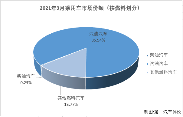 乘用車份額3.png