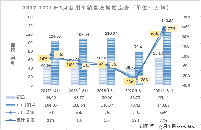 商車排1.png