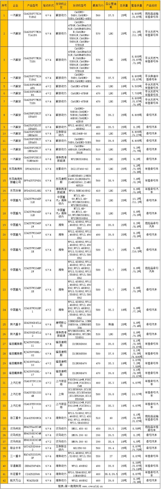 343批牽引車新車公示.jpg