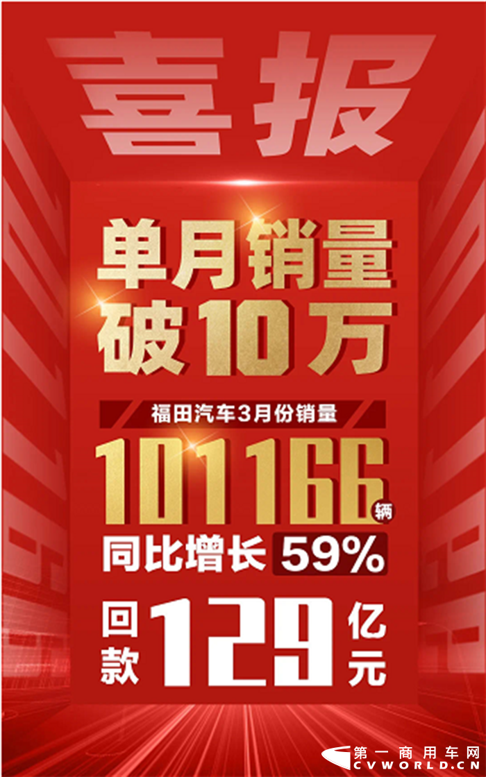 福田3月高銷量1.png