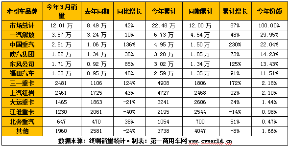 牽引車數(shù)據(jù)2.png