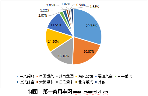 牽引車數(shù)據(jù)3.png