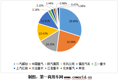 牽引車數(shù)據(jù)4.png