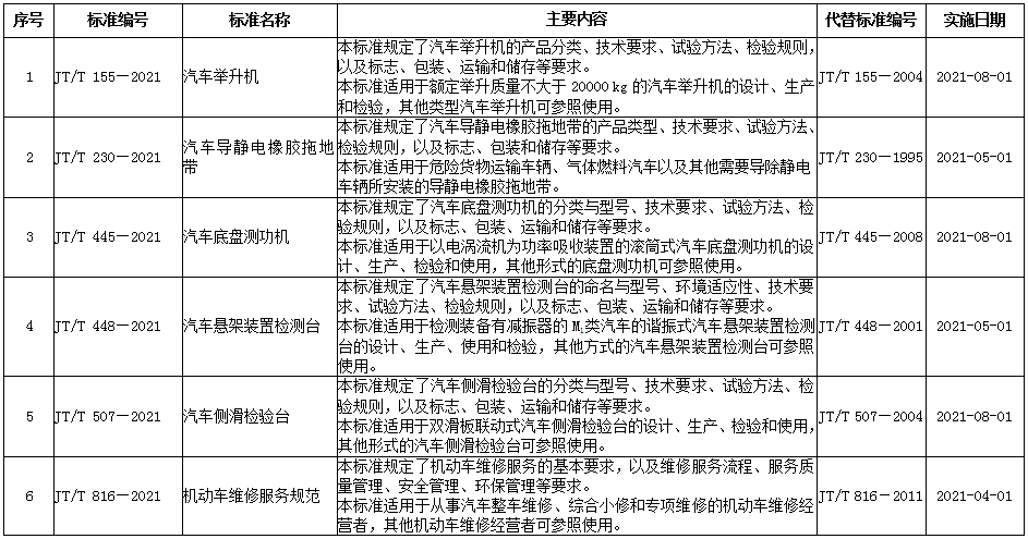 5月1日起，牽引車強(qiáng)制安裝ESC、電動(dòng)營(yíng)運(yùn)貨車技術(shù)要求等新規(guī)將實(shí)施！2.png