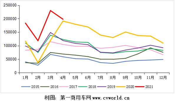 重卡市場走勢.jpg