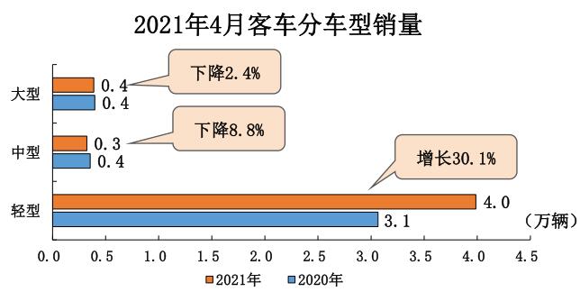 客車數(shù)據(jù).jpg