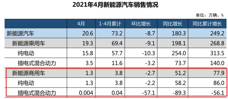 新能源汽車銷售.jpg