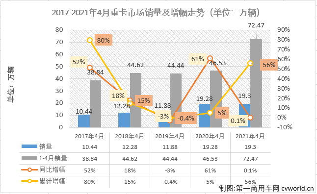 重卡排1.png