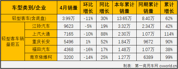 客車市場5.png