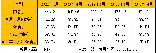 細(xì)分領(lǐng)域月銷量.jpg