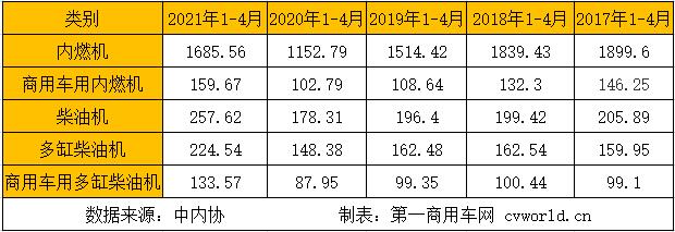 細(xì)分領(lǐng)域銷量.jpg