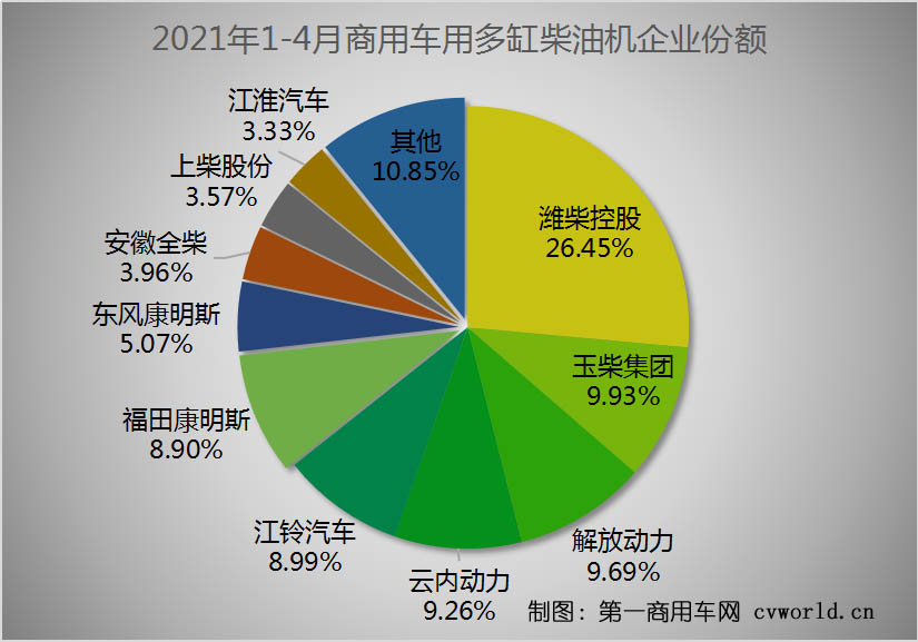 商用車用多缸柴油機(jī)企業(yè)份額 拷貝.jpg