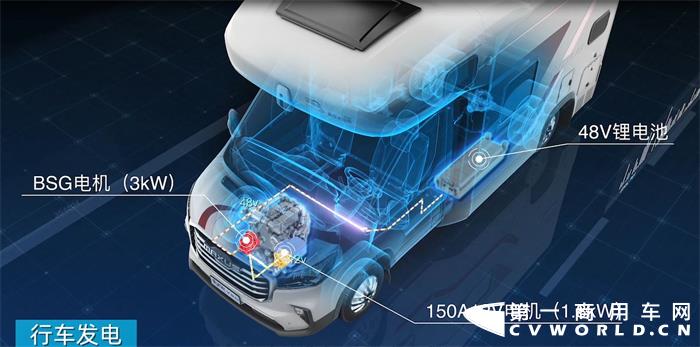 【上汽大通MAXUS原廠房車搭載的智能雙發(fā)電系統(tǒng)】.jpg