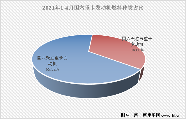 【第一商用車網(wǎng) 原創(chuàng)】二季度開始，國內(nèi)重卡市場受終端需求持續(xù)乏力的影響，多個(gè)細(xì)分領(lǐng)域已出現(xiàn)明顯降溫，個(gè)別細(xì)分領(lǐng)域甚至已經(jīng)開始下滑；那么，偌大的重卡市場還有沒有哪個(gè)細(xì)分領(lǐng)域沒有“降溫”，還在增長呢？有的！