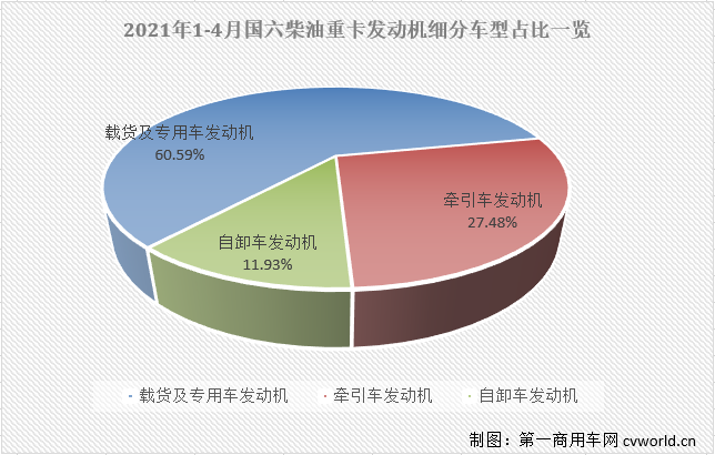 【第一商用車網(wǎng) 原創(chuàng)】二季度開始，國內(nèi)重卡市場受終端需求持續(xù)乏力的影響，多個(gè)細(xì)分領(lǐng)域已出現(xiàn)明顯降溫，個(gè)別細(xì)分領(lǐng)域甚至已經(jīng)開始下滑；那么，偌大的重卡市場還有沒有哪個(gè)細(xì)分領(lǐng)域沒有“降溫”，還在增長呢？有的！