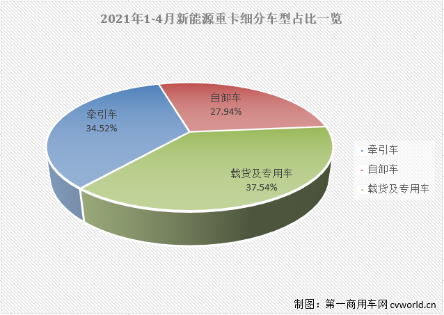 細(xì)分車型.png