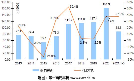 2013到2021年走勢.jpg