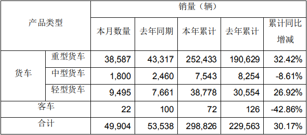 解放銷量.png