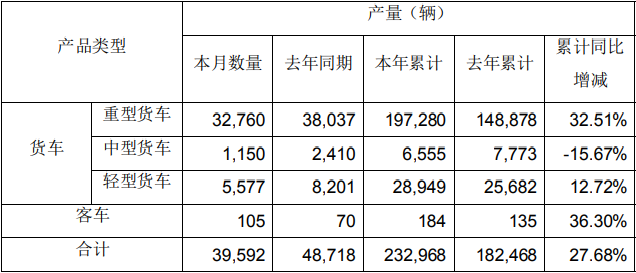 解放產(chǎn)量.png