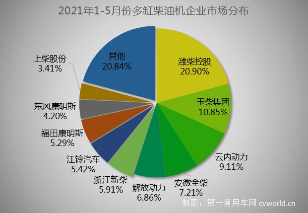 多缸份額.jpg