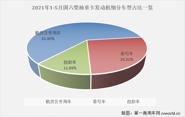 細(xì)分車型.png