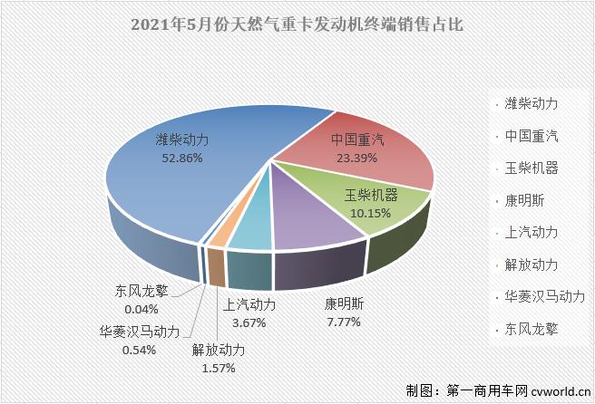 【第一商用車(chē)網(wǎng) 原創(chuàng)】2021年走到現(xiàn)在，重卡市場(chǎng)中哪個(gè)細(xì)分領(lǐng)域日子最“難過(guò)”？天然氣重卡市場(chǎng)。