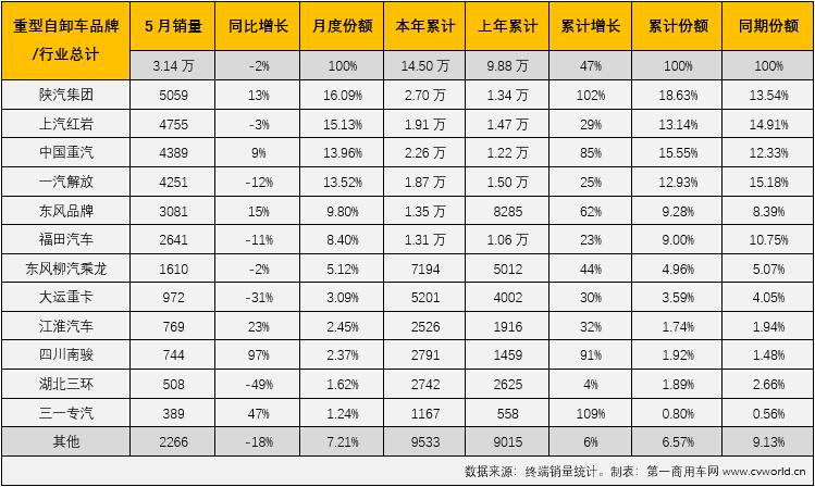 銷(xiāo)量表2.jpg