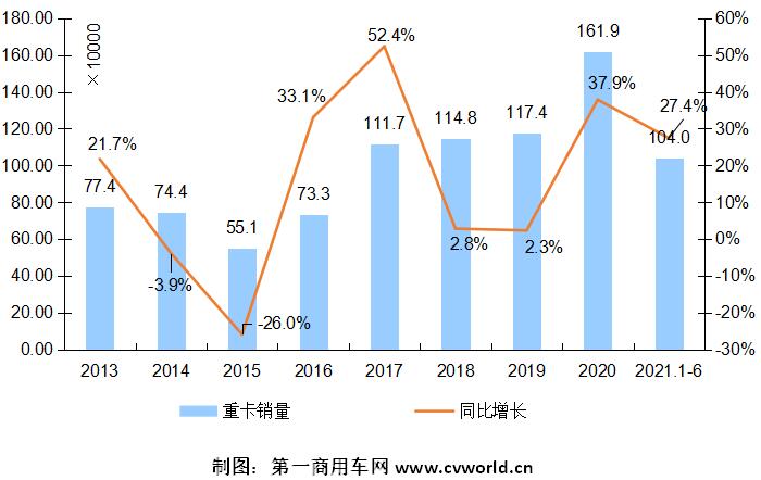 重卡年度走勢.jpg