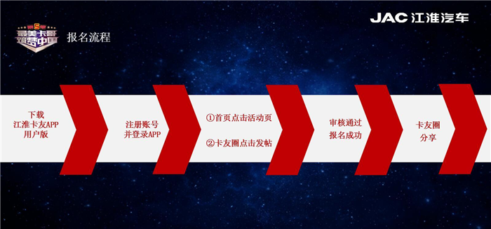 “最美卡哥 筑夢中國” 2021江淮輕卡最美卡哥第五季燃情開啟 (6).png