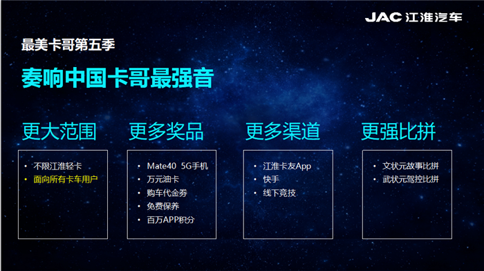 “最美卡哥 筑夢中國” 2021江淮輕卡最美卡哥第五季燃情開啟 (1).png