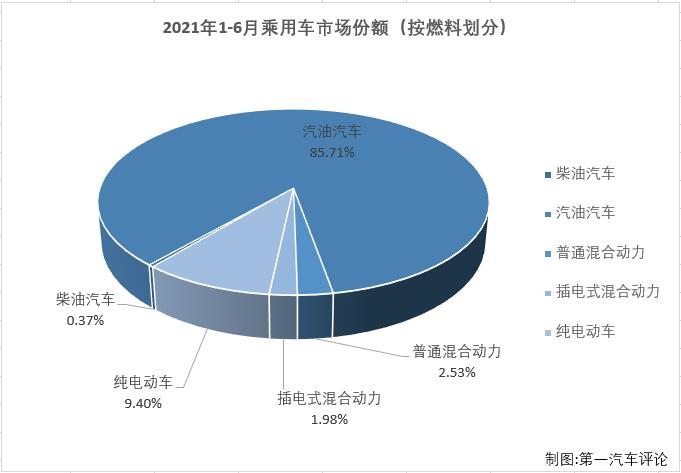 乘用車份額4.jpg