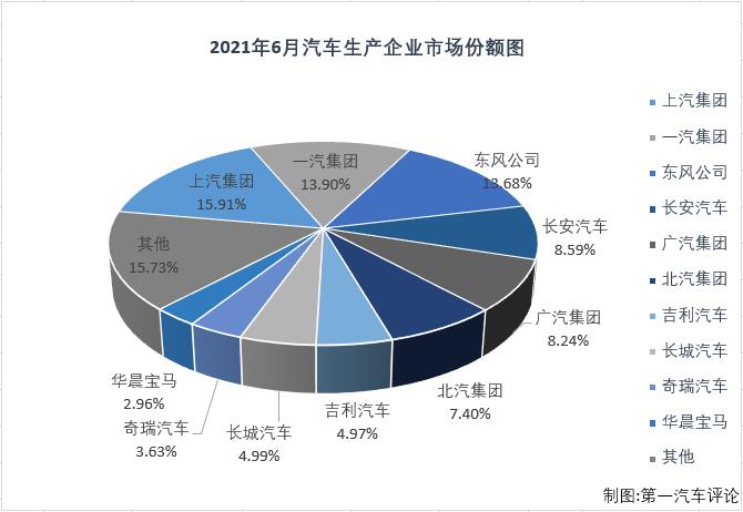 汽車市場(chǎng)排3.jpg