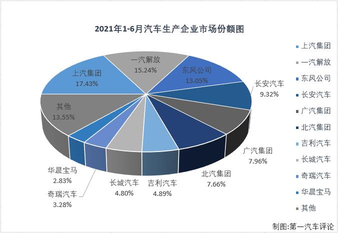 汽車市場(chǎng)排4.jpg