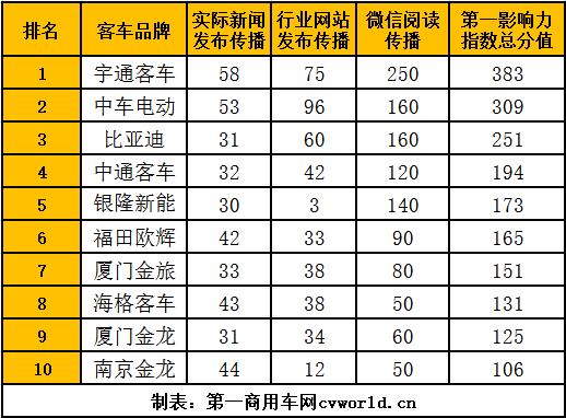 客車影響力.jpg