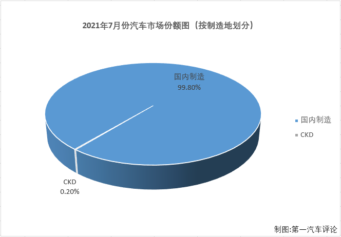 乘用車份額1.png