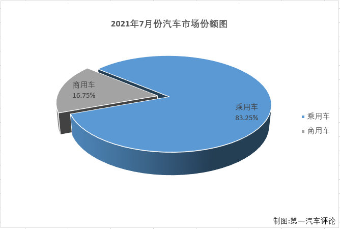 乘用車份額2.png