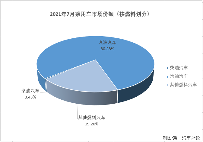 乘用車份額3.png