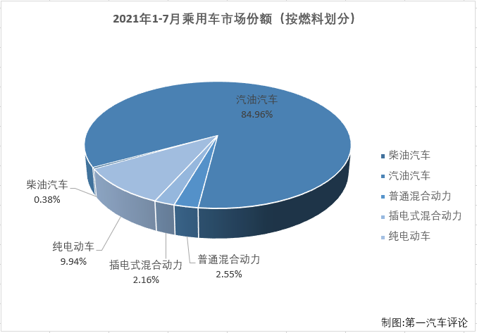 乘用車份額4.png
